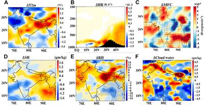 Abrupt emission reduction during COVID-19 intensified the spring 2020 rainfall over India